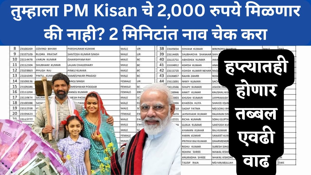 PM Kisan 20th installment