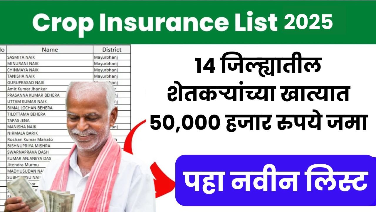 Loan Waiver List new